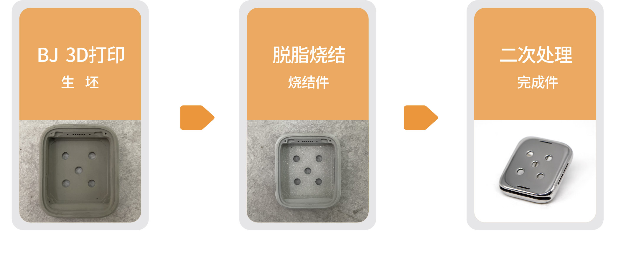 Binder jetting 3D printing process